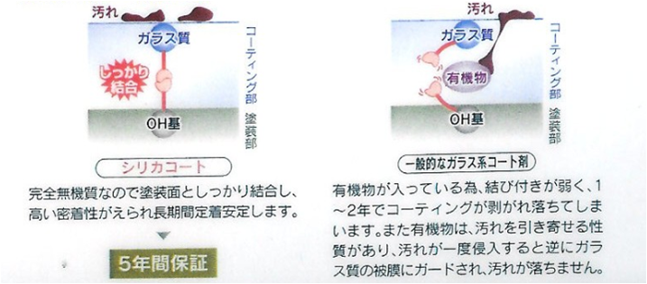 汽车镀膜的分类