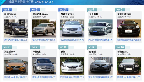 车市降价排行榜