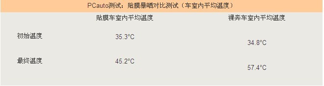 对比值