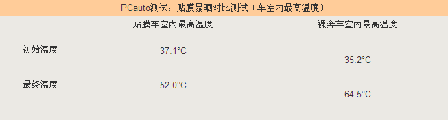 对比值