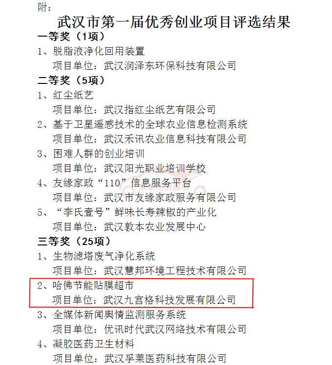 2011年获得武汉市第一届优秀创业项目评选项目季军的荣誉单位